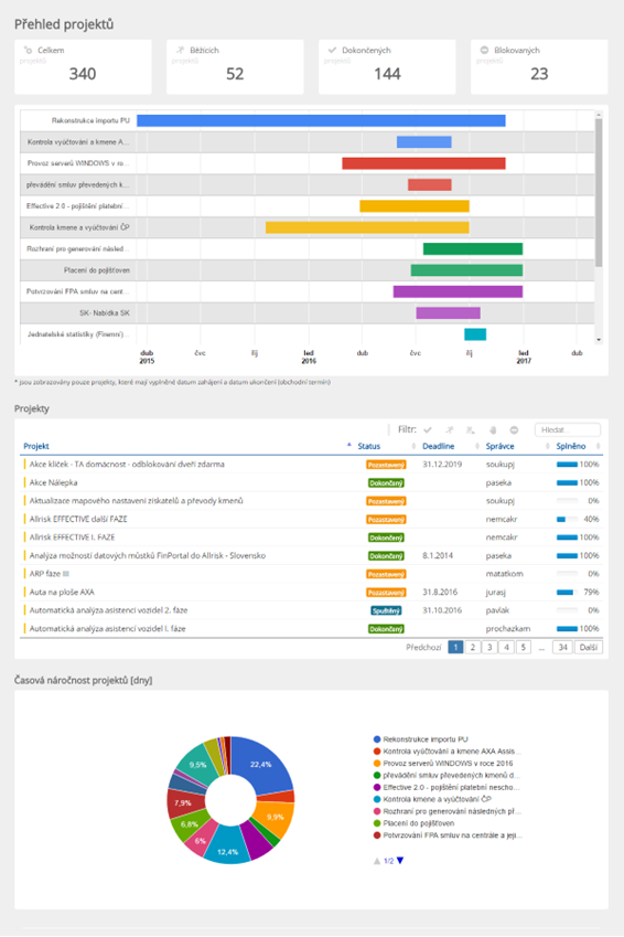 Project Management